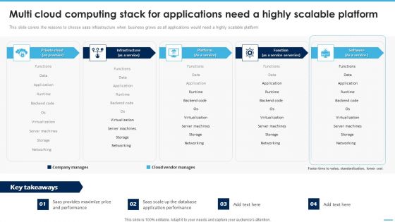 Multi Cloud Computing Stack For Applications Need A Highly Scalable Platform Icons PDF
