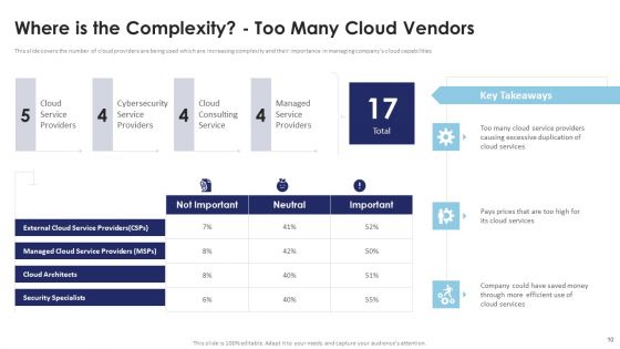 Multi Cloud Infrastructure Management And Automation Ppt PowerPoint Presentation Complete Deck With Slides