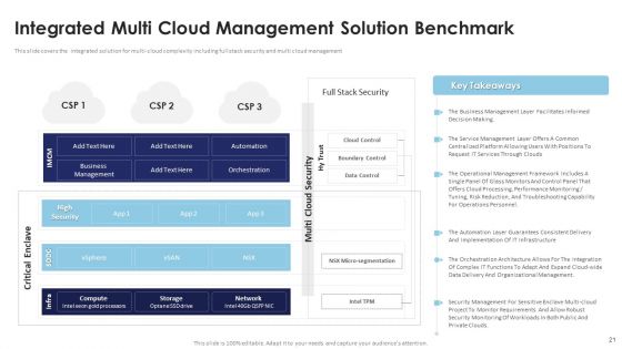 Multi Cloud Infrastructure Management And Automation Ppt PowerPoint Presentation Complete Deck With Slides