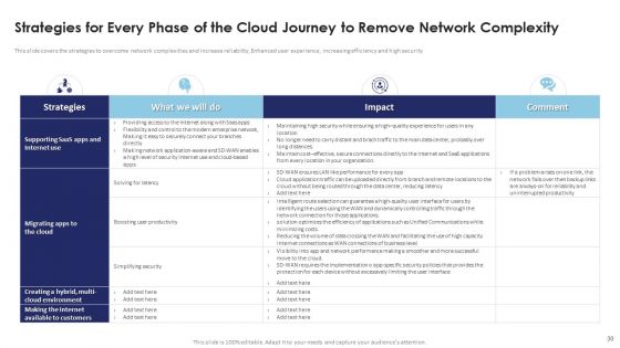 Multi Cloud Infrastructure Management And Automation Ppt PowerPoint Presentation Complete Deck With Slides