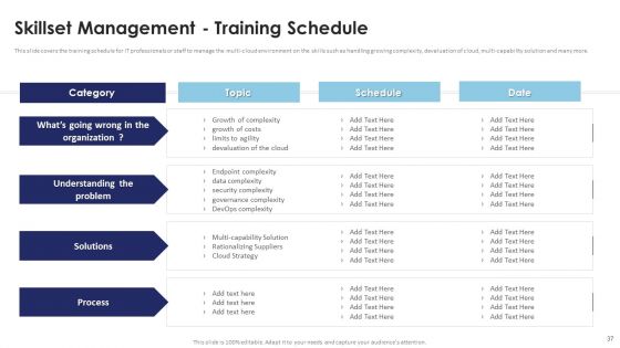 Multi Cloud Infrastructure Management And Automation Ppt PowerPoint Presentation Complete Deck With Slides