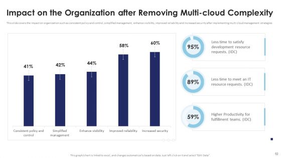 Multi Cloud Infrastructure Management And Automation Ppt PowerPoint Presentation Complete Deck With Slides