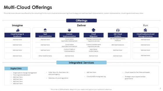 Multi Cloud Infrastructure Management And Automation Ppt PowerPoint Presentation Complete Deck With Slides