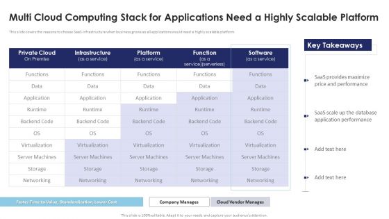 Multi Cloud Infrastructure Management Multi Cloud Computing Stack For Applications Infographics PDF