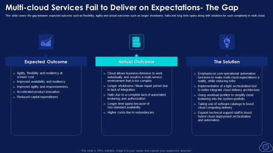 Multi Cloud Services Fail To Deliver On Expectations The Gap Information PDF