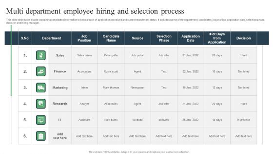 Multi Department Employee Hiring And Selection Process Ppt PowerPoint Presentation Professional Outline PDF