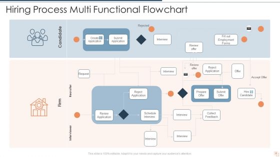 Multi Functional Flowchart Ppt PowerPoint Presentation Complete With Slides