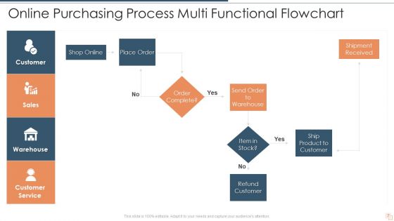 Multi Functional Flowchart Ppt PowerPoint Presentation Complete With Slides