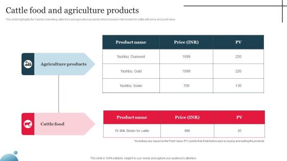 Multi Level Marketing Company Outline Cattle Food And Agriculture Products Download PDF