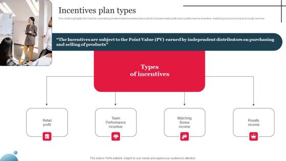 Multi Level Marketing Company Outline Incentives Plan Types Portrait PDF