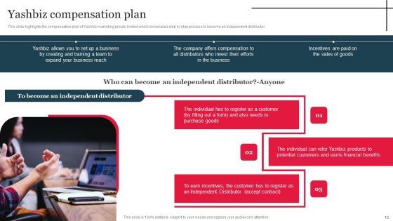 Multi Level Marketing Company Outline Ppt PowerPoint Presentation Complete Deck With Slides