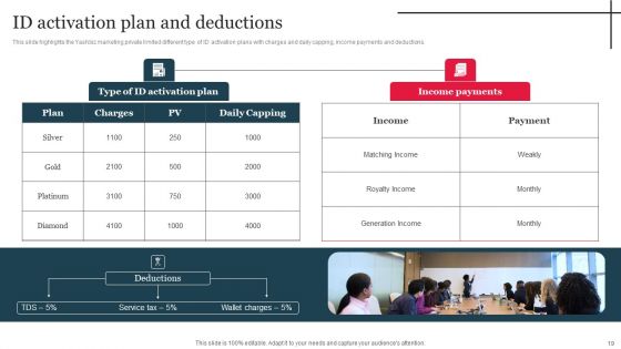Multi Level Marketing Company Outline Ppt PowerPoint Presentation Complete Deck With Slides