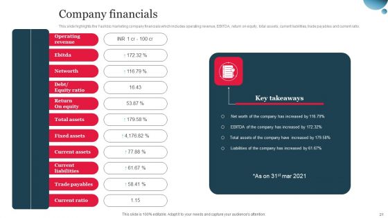 Multi Level Marketing Company Outline Ppt PowerPoint Presentation Complete Deck With Slides