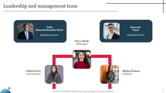 Multi Level Marketing Company Outline Ppt PowerPoint Presentation Complete Deck With Slides