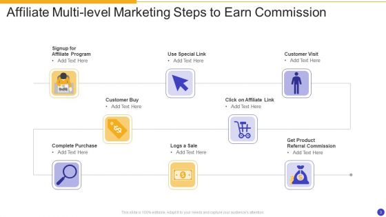 Multi Level Marketing Ppt PowerPoint Presentation Complete With Slides