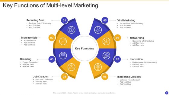 Multi Level Marketing Ppt PowerPoint Presentation Complete With Slides
