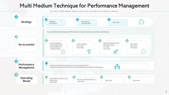 Multi Medium Technique Target Goals Ppt PowerPoint Presentation Complete Deck With Slides