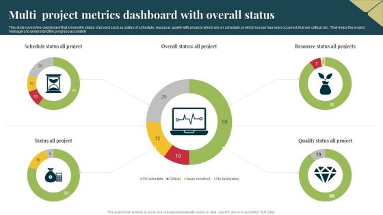 Multi Project Metrics Dashboard With Overall Status Pictures PDF Multi Project Metrics Dashboard With Overall Status Pictures PDF