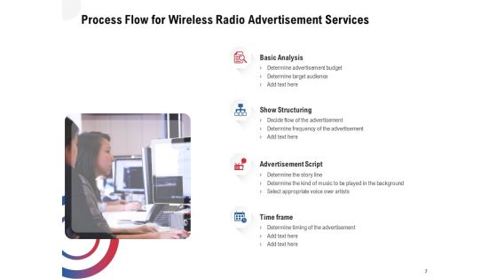 Multi Radio Waves Proposal Ppt PowerPoint Presentation Complete Deck With Slides