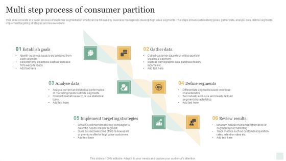 Multi Step Process Of Consumer Partition Slides PDF