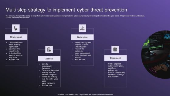 Multi Step Strategy To Implement Cyber Threat Prevention Guidelines PDF