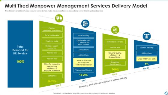 Multi Tired Manpower Management Services Delivery Model Ppt Professional Structure PDF