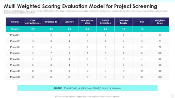 Multi Weighted Scoring Evaluation Model For Project Screening Professional PDF