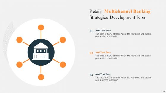 Multichannel Banking Ppt PowerPoint Presentation Complete Deck With Slides