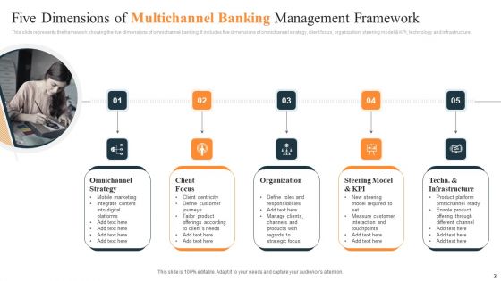 Multichannel Banking Ppt PowerPoint Presentation Complete Deck With Slides