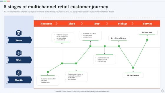 Multichannel Retail Ppt PowerPoint Presentation Complete With Slides