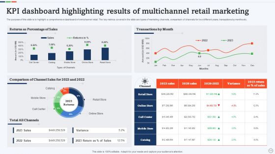 Multichannel Retail Ppt PowerPoint Presentation Complete With Slides