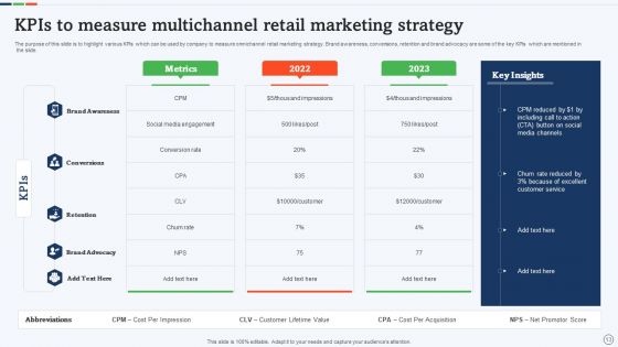 Multichannel Retail Ppt PowerPoint Presentation Complete With Slides