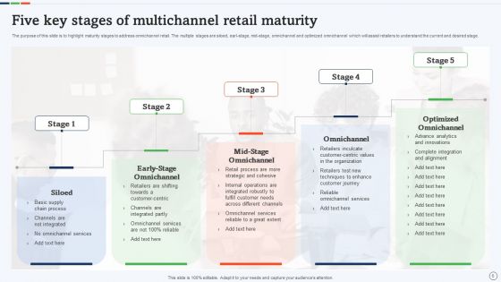 Multichannel Retail Ppt PowerPoint Presentation Complete With Slides
