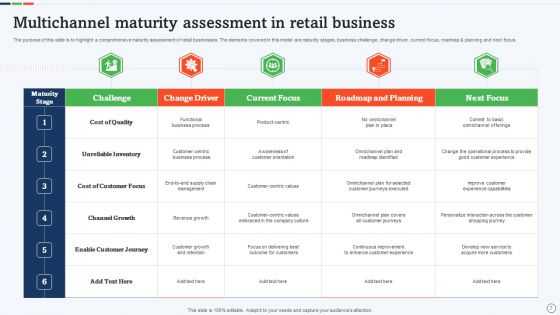 Multichannel Retail Ppt PowerPoint Presentation Complete With Slides