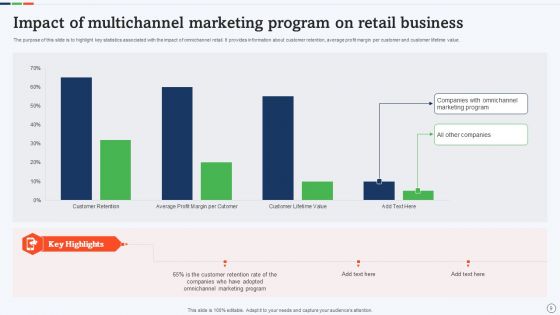 Multichannel Retail Ppt PowerPoint Presentation Complete With Slides