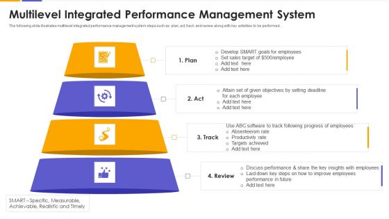 Multilevel Integrated Performance Management System Background PDF Multilevel Integrated Performance Management System Background PDF