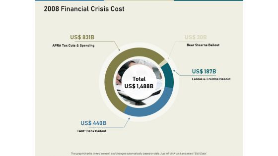 Multinational Financial Crisis 2008 Financial Crisis Cost Ppt Icon Example PDF
