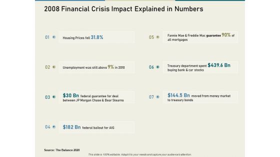 Multinational Financial Crisis 2008 Financial Crisis Impact Explained In Numbers Ppt Infographics Example File PDF