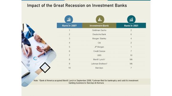 Multinational Financial Crisis Impact Of The Great Recession On Investment Banks Ppt Inspiration Master Slide PDF