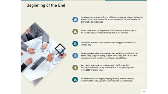 Multinational Financial Crisis Ppt PowerPoint Presentation Complete Deck With Slides