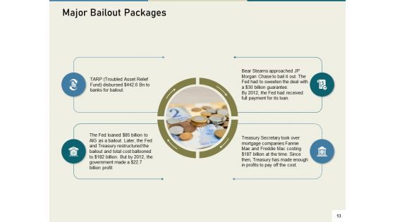 Multinational Financial Crisis Ppt PowerPoint Presentation Complete Deck With Slides