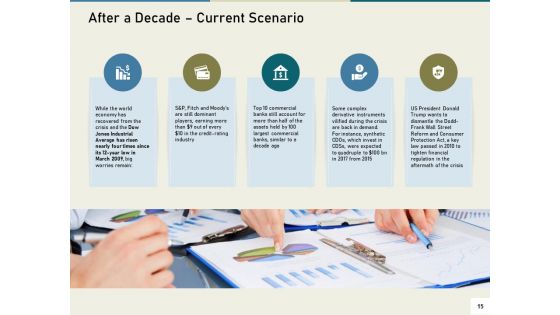 Multinational Financial Crisis Ppt PowerPoint Presentation Complete Deck With Slides