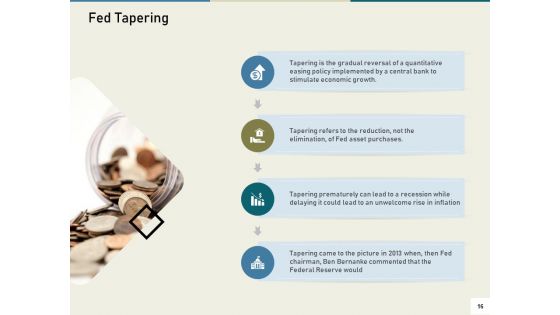 Multinational Financial Crisis Ppt PowerPoint Presentation Complete Deck With Slides