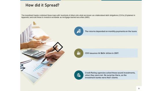 Multinational Financial Crisis Ppt PowerPoint Presentation Complete Deck With Slides
