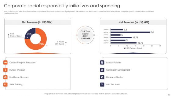 Multinational Legal Firm Company Profile Ppt PowerPoint Presentation Complete Deck With Slides
