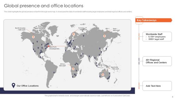 Multinational Legal Firm Company Profile Ppt PowerPoint Presentation Complete Deck With Slides