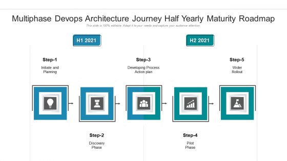 Multiphase Devops Architecture Journey Half Yearly Maturity Roadmap Diagrams