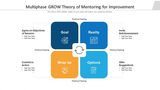 Multiphase GROW Theory Of Mentoring For Improvement Ppt PowerPoint Presentation Gallery Model PDF