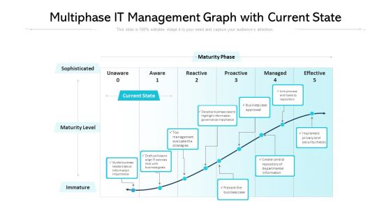 Multiphase It Management Graph With Current State Ppt PowerPoint Presentation Summary Display PDF
