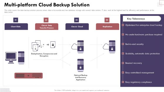 Multiplatform Cloud Backup Solution Cloud Computing Complexities And Solutions Pictures PDF Multiplatform Cloud Backup Solution Cloud Computing Complexities And Solutions Pictures PDF